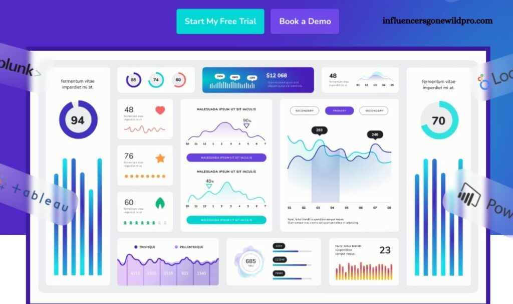 Advantages of BI-Powered Intelligent Dashboards